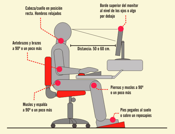 Como utilizar un descansa pies